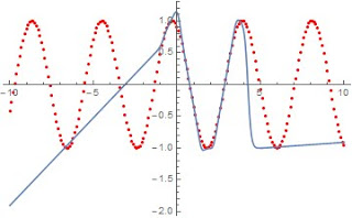 Specialized Loss Functions for Regression